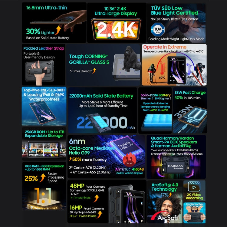 Robustes Blackview Active 8 Pro 4G-Tablet, 10,36 Zoll, 8 GB + 256 GB, Android 13 MT6789 Octa Core, unterstützt Dual-SIM, globale Version mit Google Play, EU-Stecker