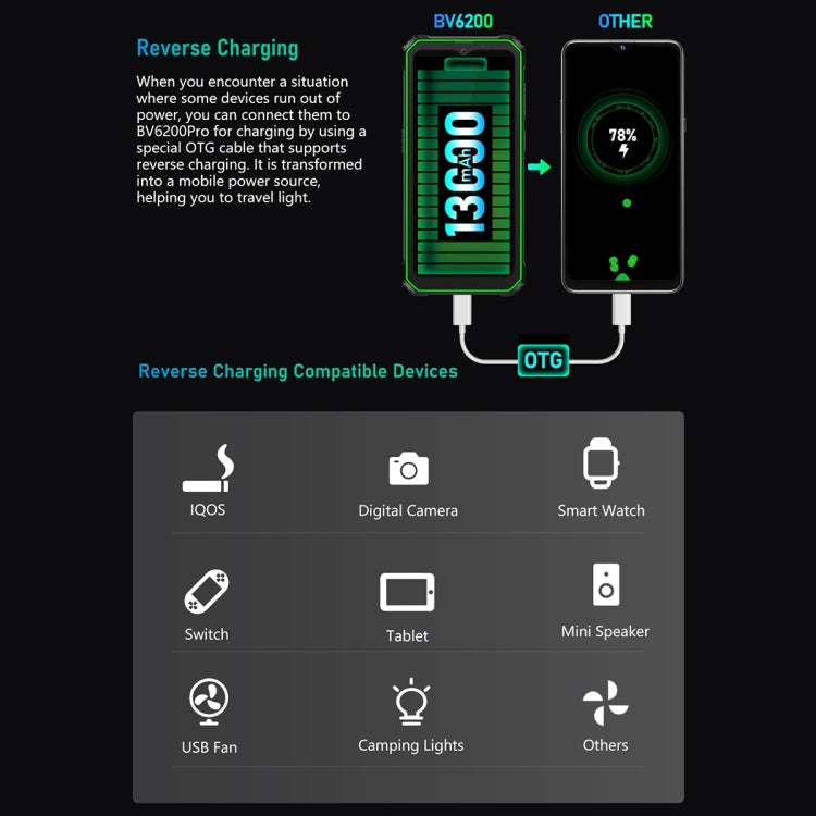Blackview BV6200 Pro, IP68/IP69K/MIL-STD-810H, 6,56 Zoll Android 13 MediaTek Helio P35 Octa Core, Netzwerk: 4G, OTG
