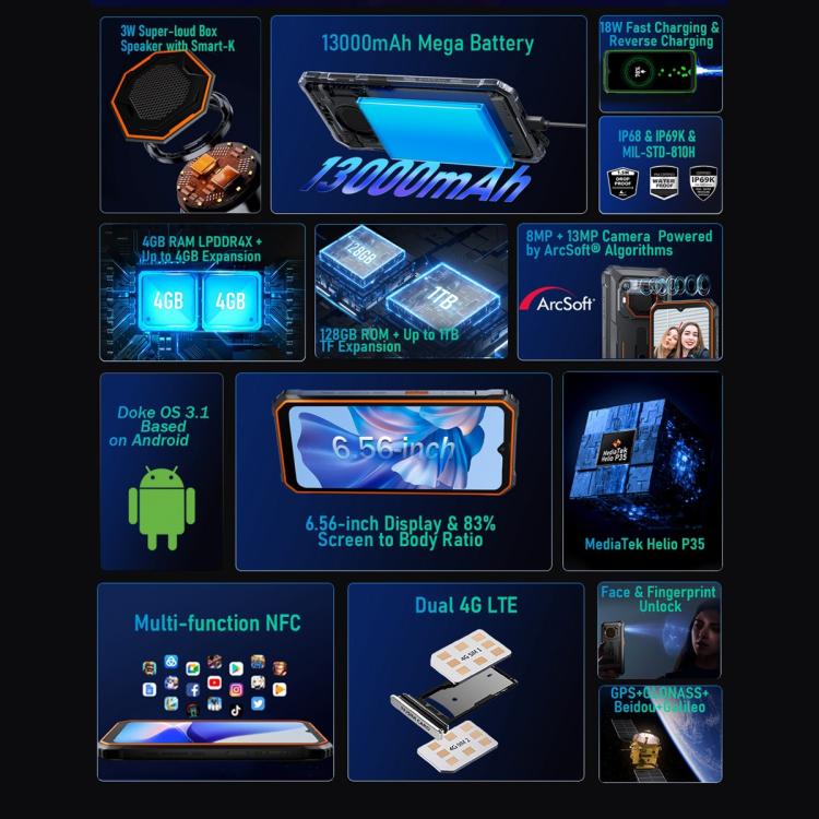 Blackview BV6200 Pro, IP68/IP69K/MIL-STD-810H, 6,56 Zoll Android 13 MediaTek Helio P35 Octa Core, Netzwerk: 4G, OTG