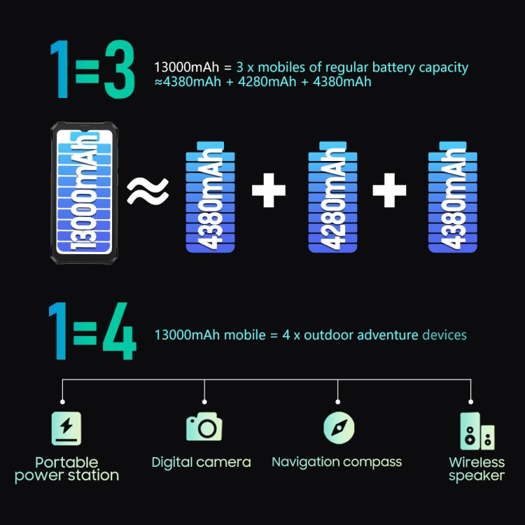 Blackview BV6200 Pro, IP68/IP69K/MIL-STD-810H, 6,56 Zoll Android 13 MediaTek Helio P35 Octa Core, Netzwerk: 4G, OTG