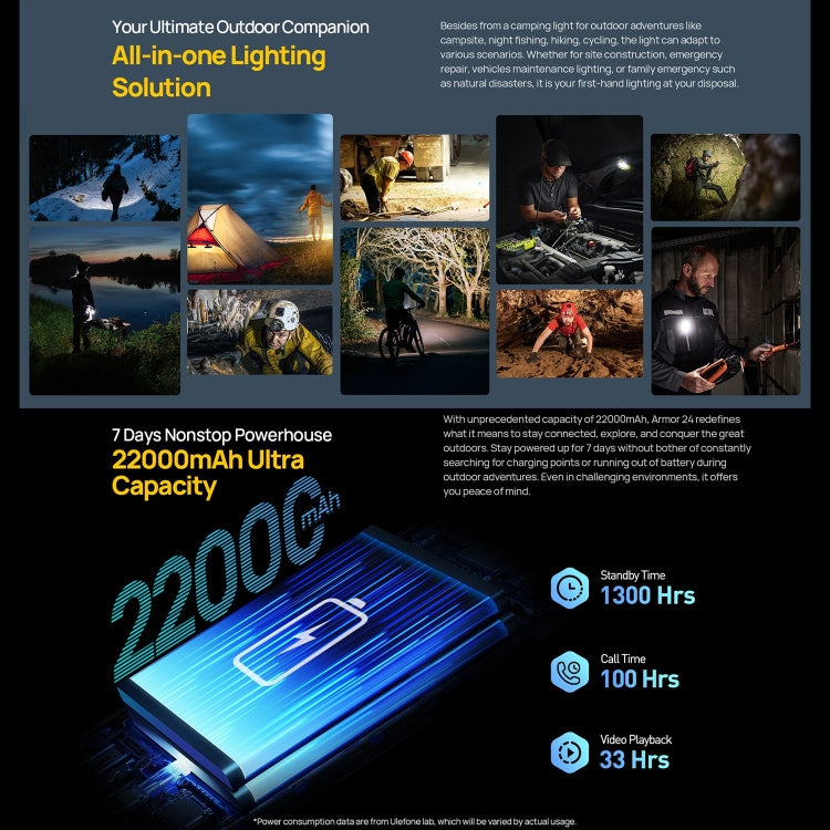 Ulefone Armor 24, robustes Telefon, seitlicher Fingerabdruck, 22000 mAh, 6,78 Zoll Android 13 MediaTek Helio G96 Octa Core, Netzwerk: 4G, NFC