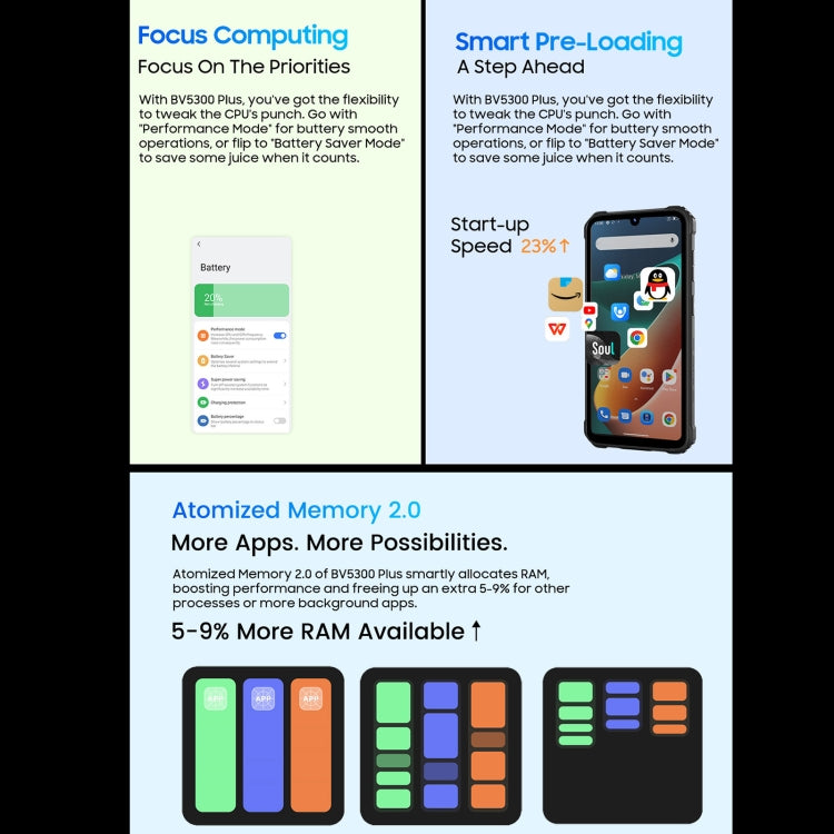Blackview BV5300 Plus, IP68/IP69K/MIL-STD-810H, 6,1 Zoll Android 13 MediaTek Helio G72 Octa Core, Netzwerk: 4G, OTG