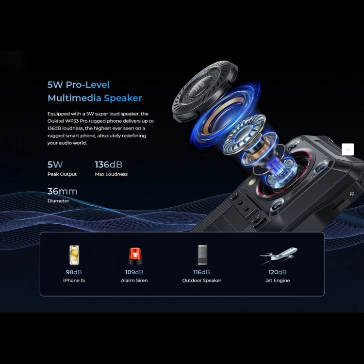 Oukitel WP33 Pro, IP68/IP69K, Fingerabdruckerkennung, 22000 mAh, 6,6 Zoll MediaTek Dimensity 6100+ Octa-Core, NFC, OTG, Netzwerk: 5G