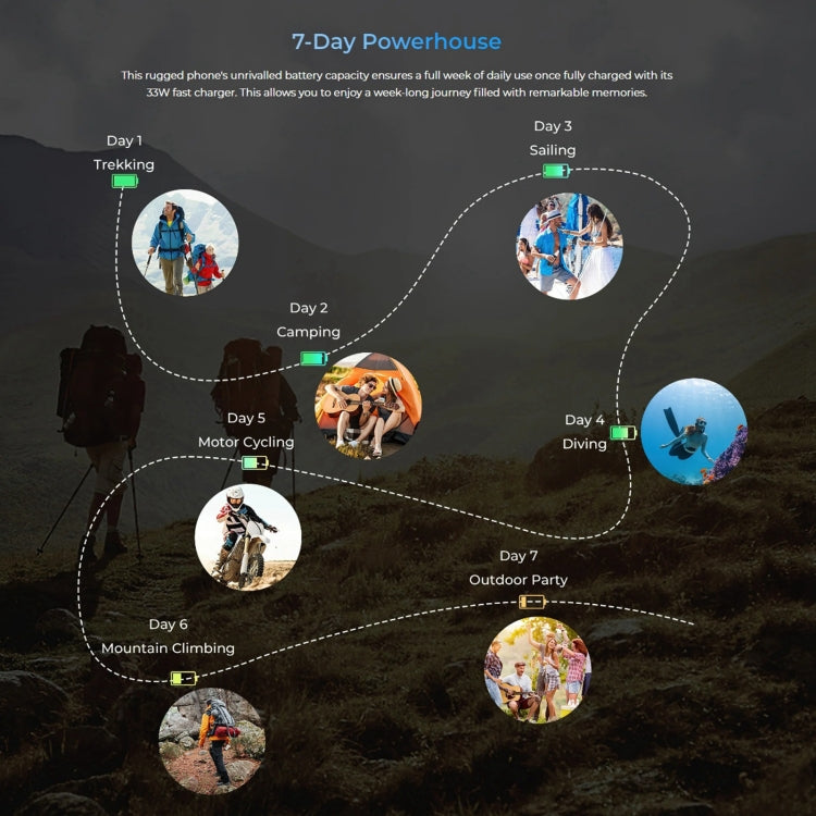 Oukitel WP33 Pro, IP68/IP69K, Fingerabdruckerkennung, 22000 mAh, 6,6 Zoll MediaTek Dimensity 6100+ Octa-Core, NFC, OTG, Netzwerk: 5G