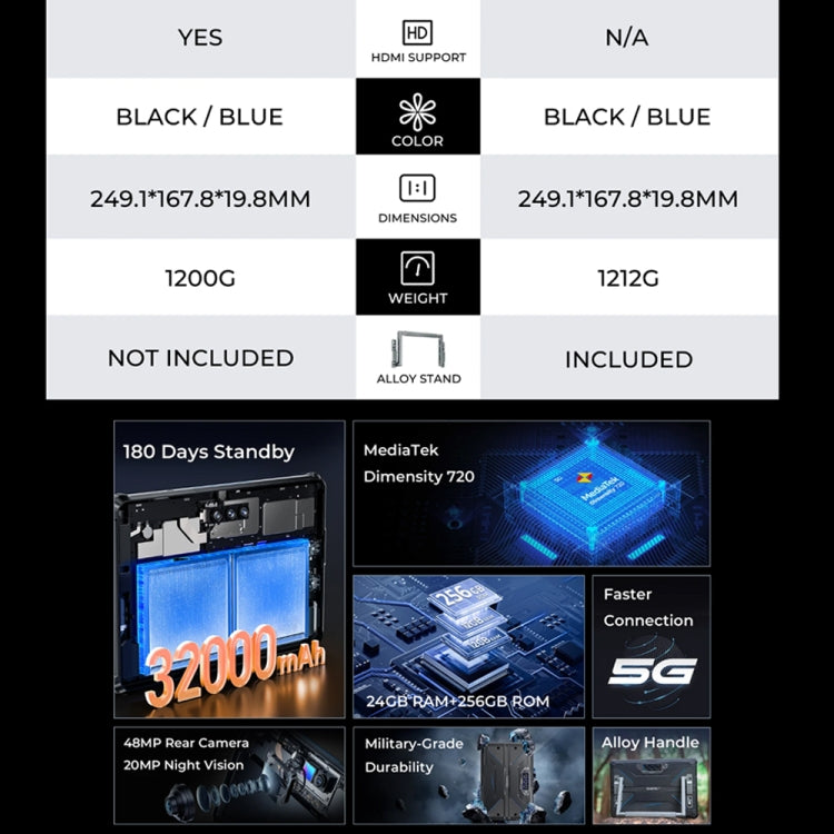 OUKITEL RT7 TITAN 4G Netzwerk IP68/IP69K Robustes Tablet, 10,1 Zoll Android 13 MediaTek MT8788 Octa Core Unterstützung Dual SIM, EU-Stecker, RT7 4G 8GB+256GB