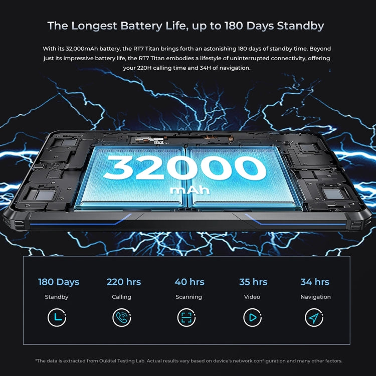OUKITEL RT7 TITAN 4G Netzwerk IP68/IP69K Robustes Tablet, 10,1 Zoll Android 13 MediaTek MT8788 Octa Core Unterstützung Dual SIM, EU-Stecker, RT7 4G 8GB+256GB