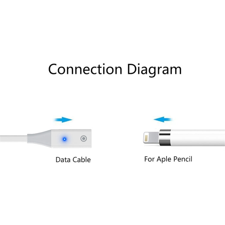 Für Apple Pencil 1 USB-C / Typ-C auf Typ-C Stylus-Ladekabel mit Kontrollleuchte 1 m (weiß)