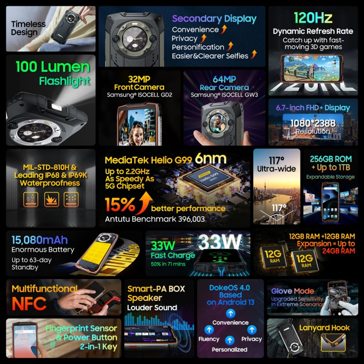 Blackview BV9300 Pro, IP68/IP69K/MIL-STD-810H, 6,7 Zoll + 1,32 Zoll Android 13 MediaTek Helio G99 Octa Core, Netzwerk: 4G, NFC, OTG