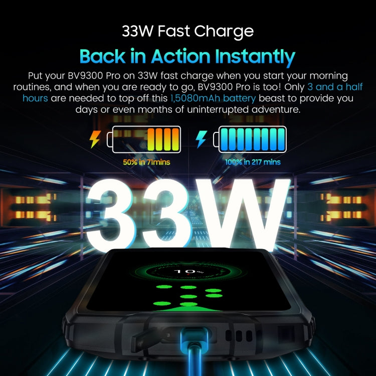 Blackview BV9300 Pro, IP68/IP69K/MIL-STD-810H, 6,7 Zoll + 1,32 Zoll Android 13 MediaTek Helio G99 Octa Core, Netzwerk: 4G, NFC, OTG