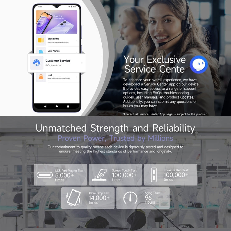 Ulefone Note 21, 4 GB + 128 GB, Face ID und Fingerabdruck, Akku 5000mAh