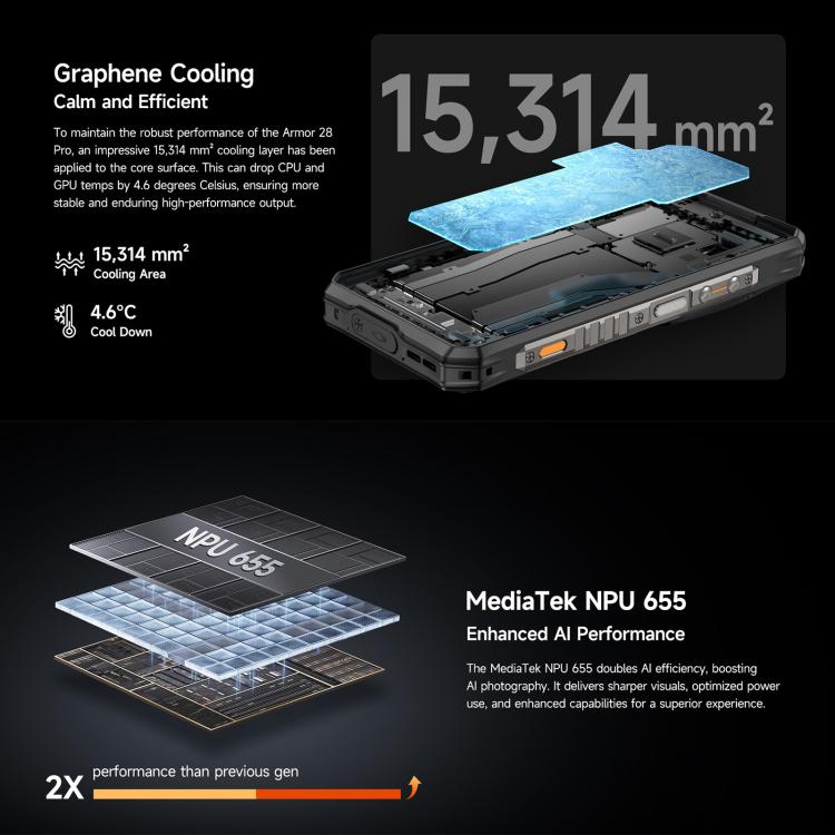 Ulefone Armor 28 Pro Rugged Phone, 16GB+512GB, Night Vision, 10600mAh, Android 15, 5G, NFC