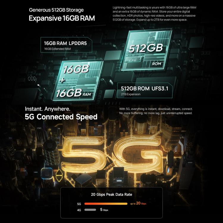 Ulefone Armor 34 Pro, 16GB+512GB, Night Vision, IP68/IP69K 6.95 inch Android 15