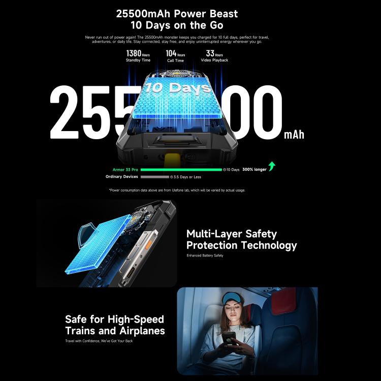 Ulefone Armor 33 Pro 16GB+512GB, Night Vision, 6.95 inch + 3.4 inch Dual Screen