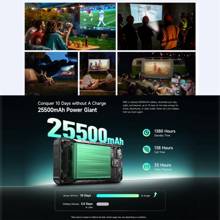 Ulefone Armor 34 Pro+ Projektor, 16 GB + 512 GB, Nachtsicht, robustes Smartphone (IP68/IP69K)