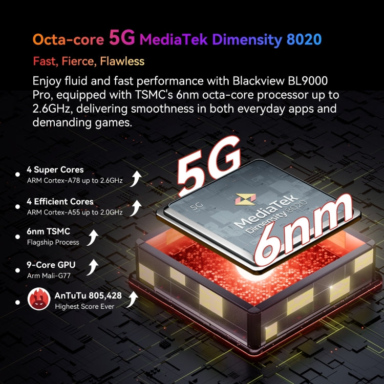 Blackview BL9000 Pro 5G, Wärmebildkamera, 12GB+512GB, IP68/IP69K/MIL-STD-810H, 6,78 Zoll Android 14 MediaTek Dimensity 8020 Octa Core, Netzwerk: 5G, NFC, OTG