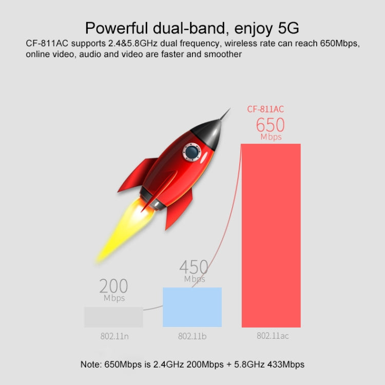 COMFAST CF-811A 650MBPS DUAL-BAND WIFI USB Netzwerk Adapter