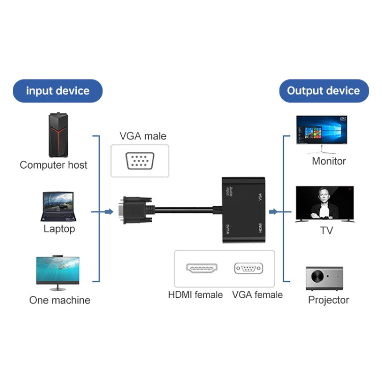 5138HV 1080P VGA zu HDMI + VGA Adapter mit Audio