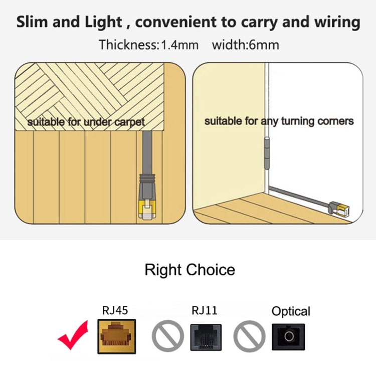 Ultradünnes Netzwerk-LAN-Kabel CAT6, Patchkabel RJ45 2/3/5/10m (weiß)