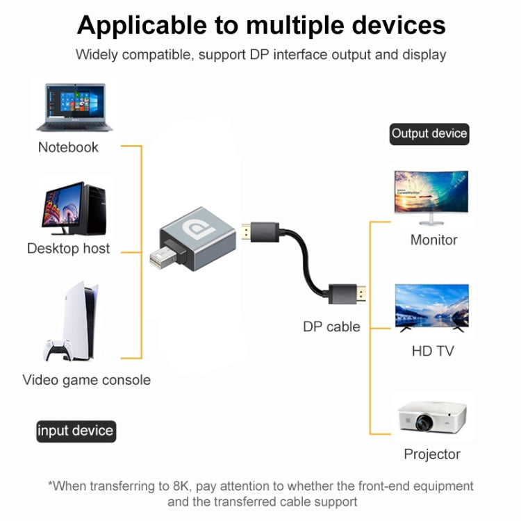 Adapter für Display-Port-Buchse zu Mini-Display-Port-Stecker