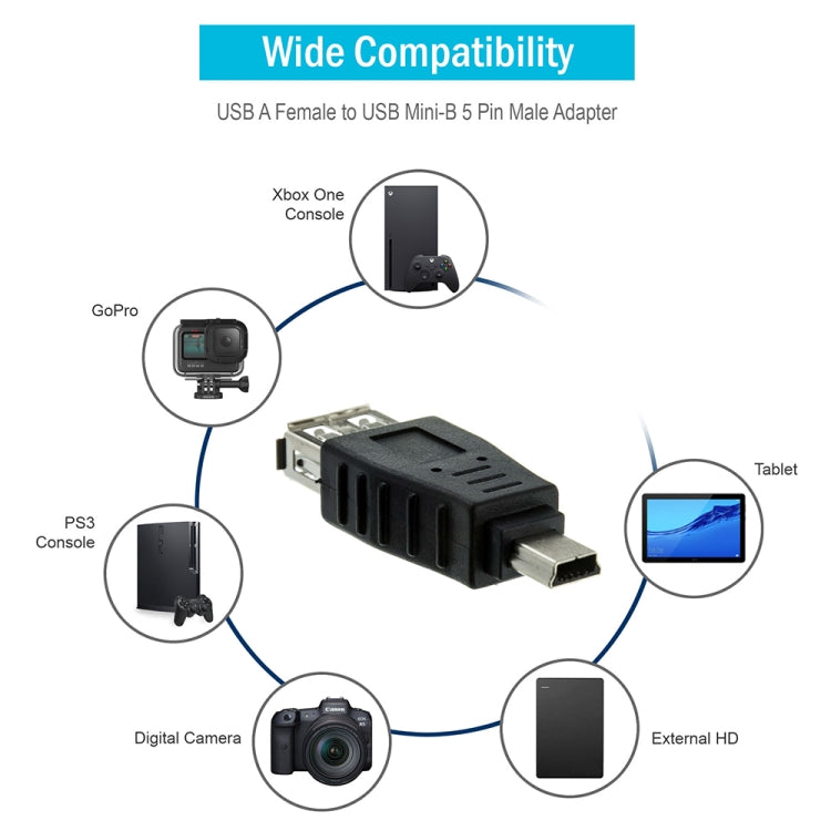 USB 2.0 Buchse zu Mini USB 5Pin Stecker Adapter (OTG Funktion)