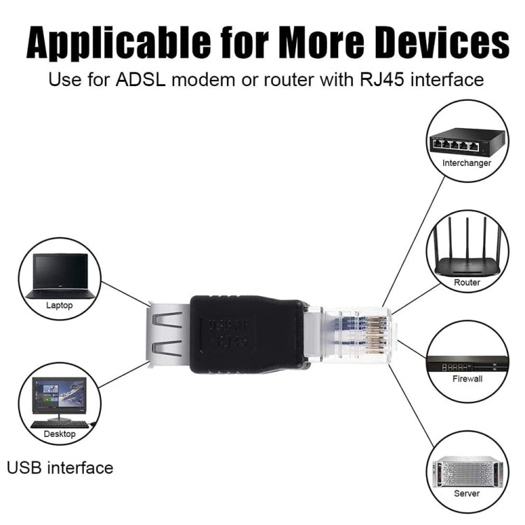 RJ45-Stecker auf USB-AF-Adapter