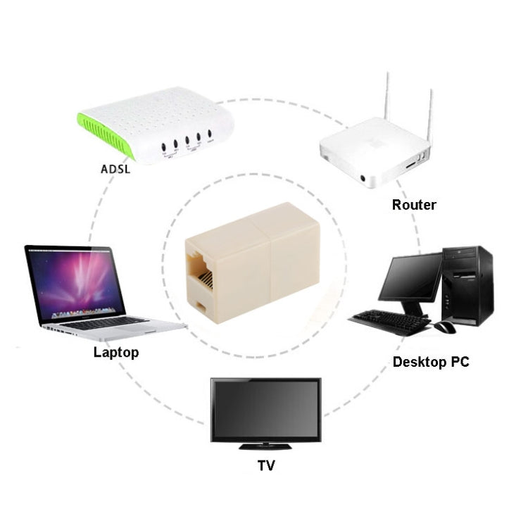 RJ45-Netzwerkwechsler-LAN-Verlängerungsadapteranschluss