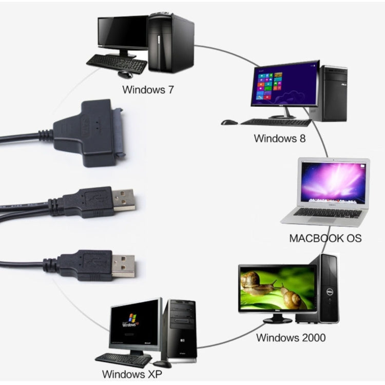 Doppelter USB 2.0 zu SATA-Festplattenadapter für 2,5-Zoll-SATA-Festplatte / SSD