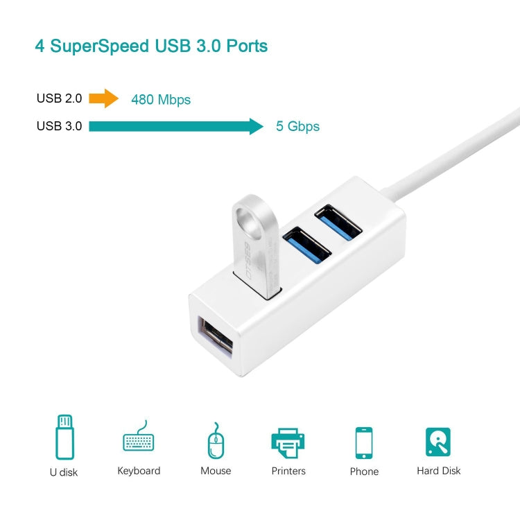 Tragbarer USB-C / Typ C-Stecker auf 4 USB-Anschlüsse Buchse HUB-Adapter