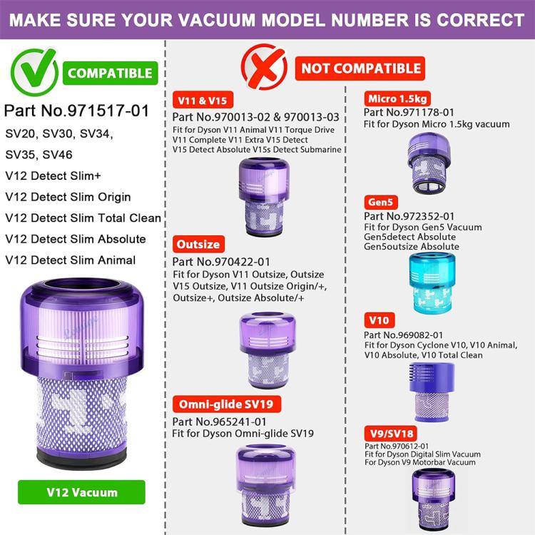 JUNSUNMAY Staubsaugerfilter-Ersatz mit Reinigungsbürste für Dyson V12 Origin / V12 Detect Slim / Slim+, 2pcs, 1pcs