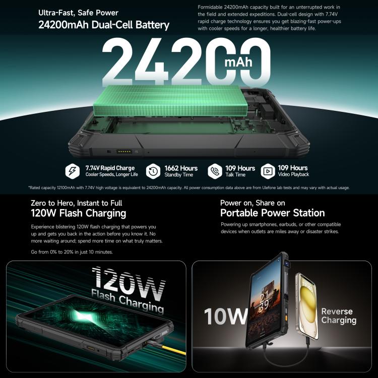 Ulefone Armor Pad 5 Ultra Tablet PC mit Projektor, 12 GB + 512 GB, 11 Zoll