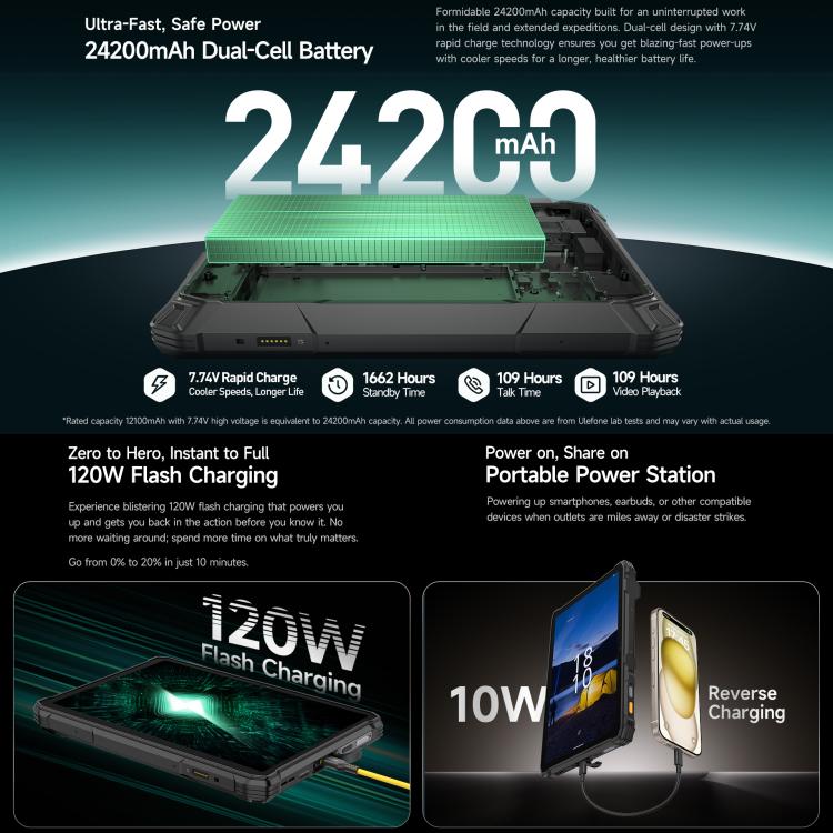 Ulefone Armor Pad 5 Pro Tablet PC, 12 GB + 512 GB, 11 Zoll