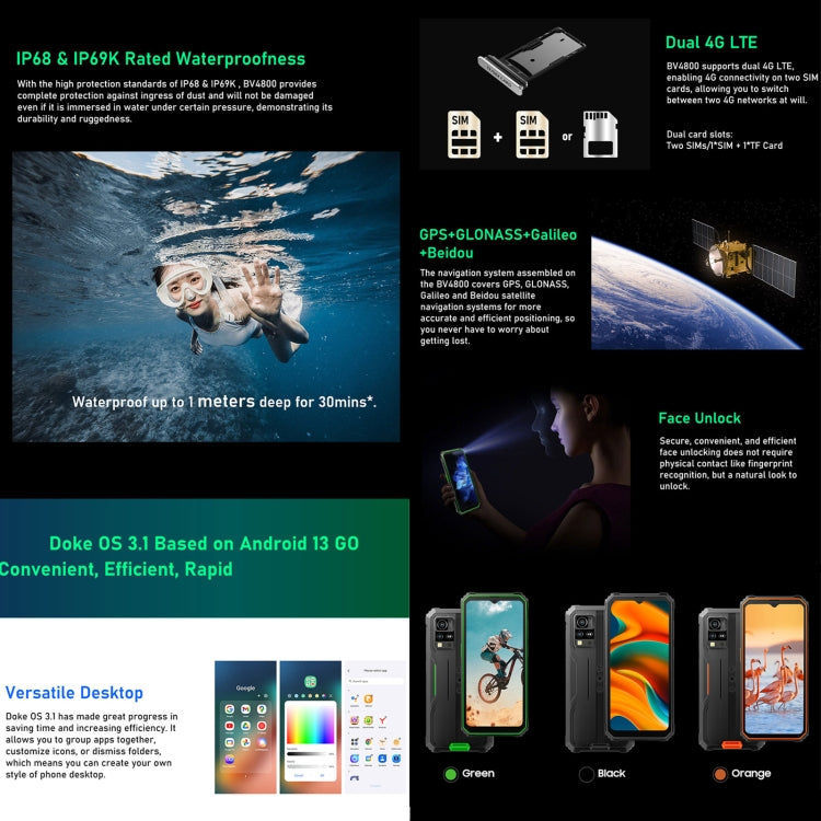 Blackview Blackview BV4800, IP68/IP69K/MIL-STD-810H, 6,56 Zoll Android 13 MediaTek MT6761V/WB Helio A22 Quad Core, Netzwerk: 4G, OTG elektroniktrade Switzerland