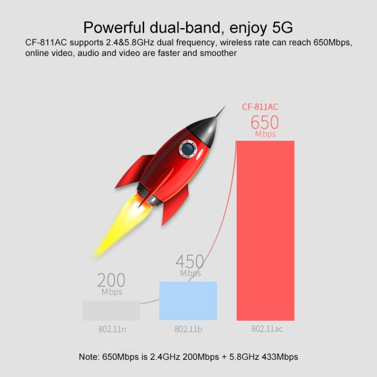 COMFAST COMFAST CF-811A 650MBPS DUAL-BAND WIFI USB Netzwerk Adapter Elektroniktrade Switzerland