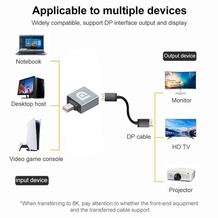 Elektroniktrade Adapter für Display-Port-Buchse zu Mini-Display-Port-Stecker Elektroniktrade Switzerland
