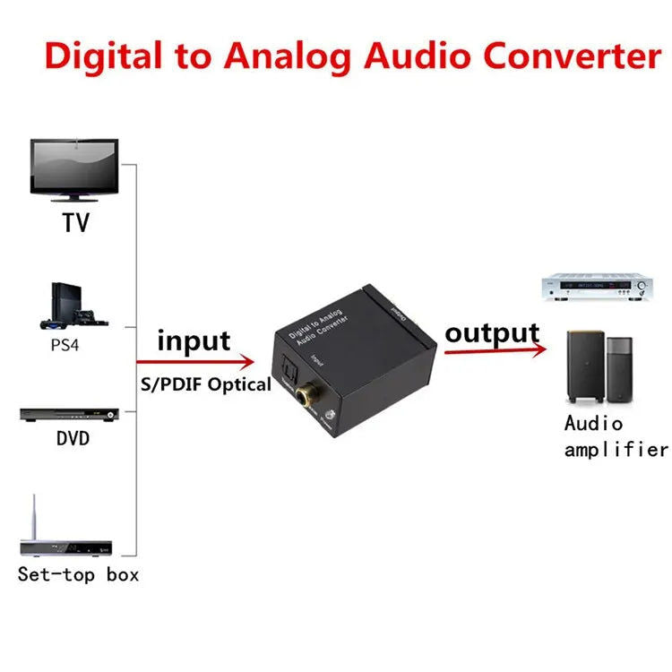 Elektroniktrade Digital zu Analog Audio Konverter Coaxial/Toslink auf Chinch elektroniktrade Switzerland