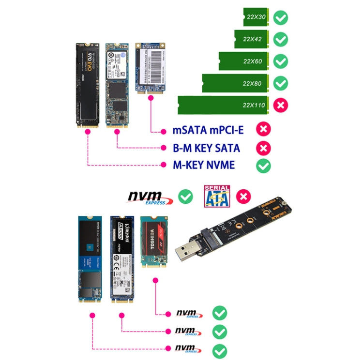 elektroniktrade ENCNVME-R33 USB 3.2 Gen 2 10 Gbit/s zu NVMe M.2 SSD Adapter RTL9210 Chips für M Key M2 NVMe, ENCNVME-R33 elektroniktrade Switzerland