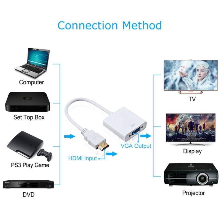 Elektroniktrade Full HD 1080P HDMI zu VGA für Computer / DVD / Digital Adapter Elektroniktrade Switzerland