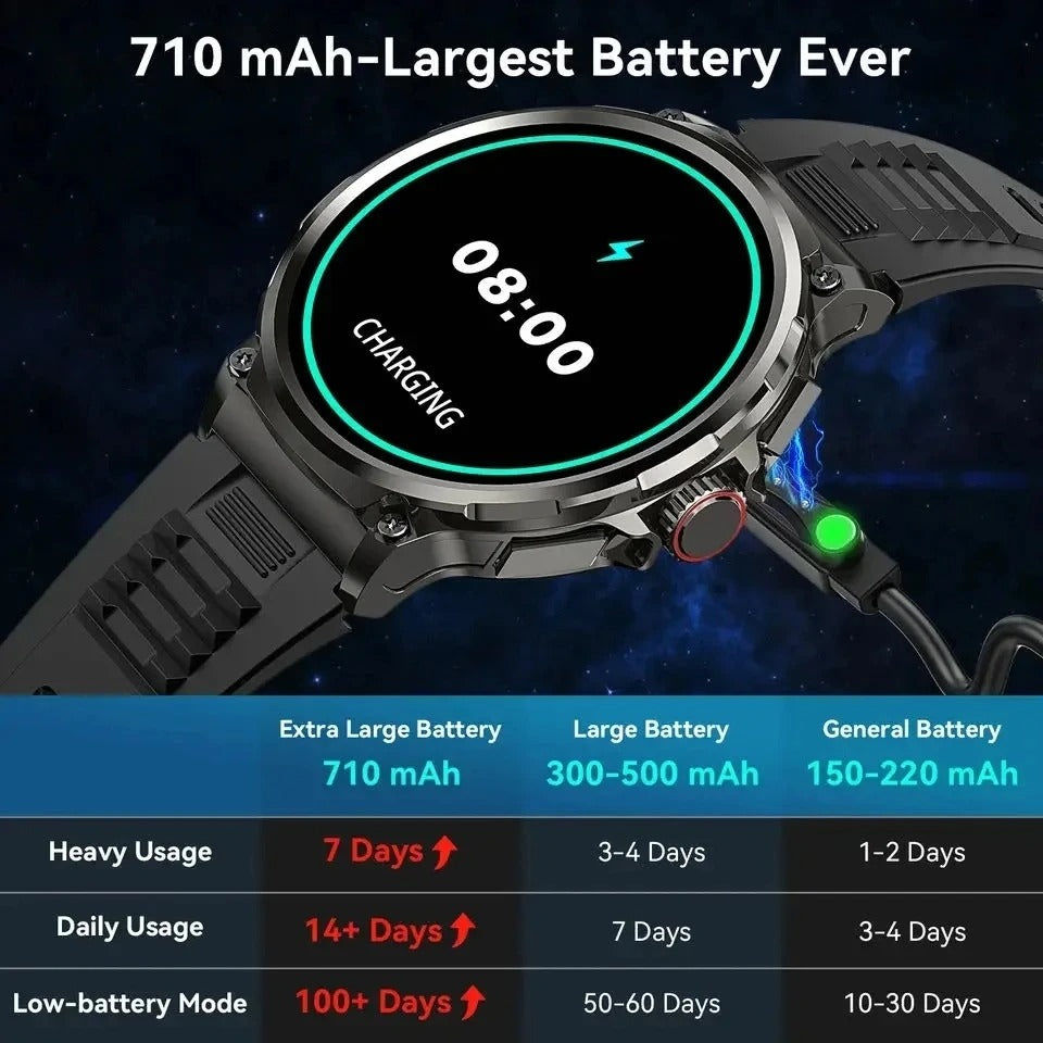 Elektroniktrade HD 2024 Smartwatch mit Anruf/Mitteilungen/Herz Monitor/ 710mAh Grosser Akku für 10 Tage elektroniktrade Switzerland