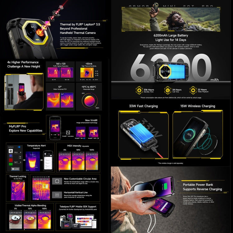 Elektroniktrade Ulefone Armor Mini 20T Pro, Wärmebildgebung, 8 GB + 256 GB, IP68/IP69K robustes Telefon, 4,7 Zoll Android 14 MediaTek Dimensity 6300 5G Octa Core, Netzwerk: 5G, NFC, OTG, Armor Mini 20T Pro Elektroniktrade Switzerland