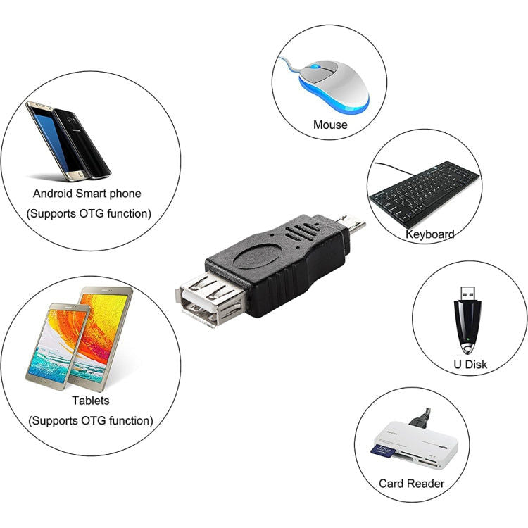 Elektroniktrade USB Ein 5-poliger OTG-Adapter für Buchse zu Micro-USB Elektroniktrade Switzerland