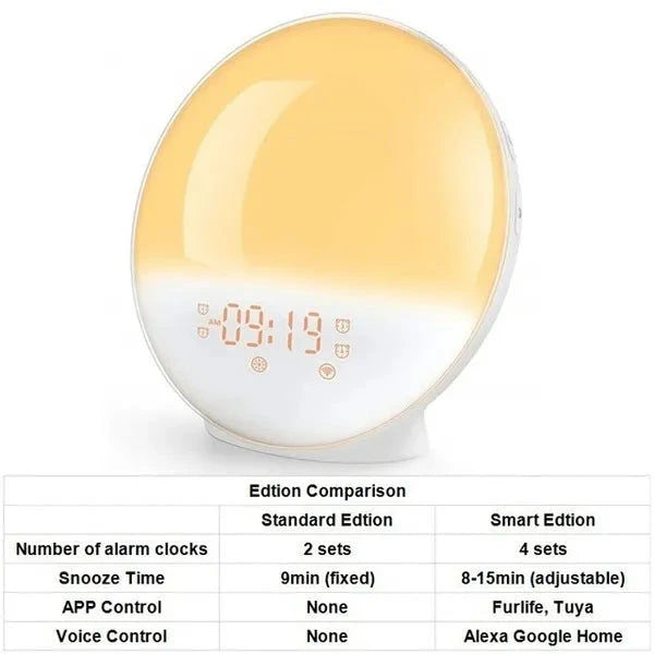 Elektroniktrade WiFi Smart Sunrise Wake Up Licht USB Wecker - Tuya/Smart Life Kompatibel Elektroniktrade Switzerland
