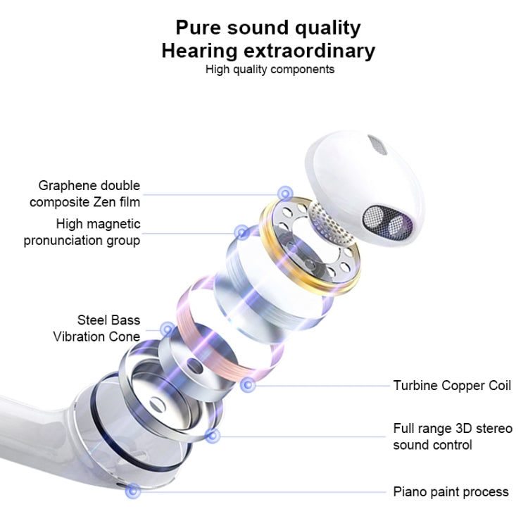 Great Wall 8-polig In-Ear-Kopfhörer der zweiten Generation, Länge: 1,2 m (weiß) Elektroniktrade Switzerland