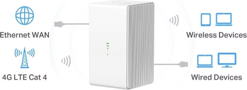 Mercusys Mercusys MB110-4G 4G Router - Betrieb mit einer Simkarte Elektroniktrade Switzerland