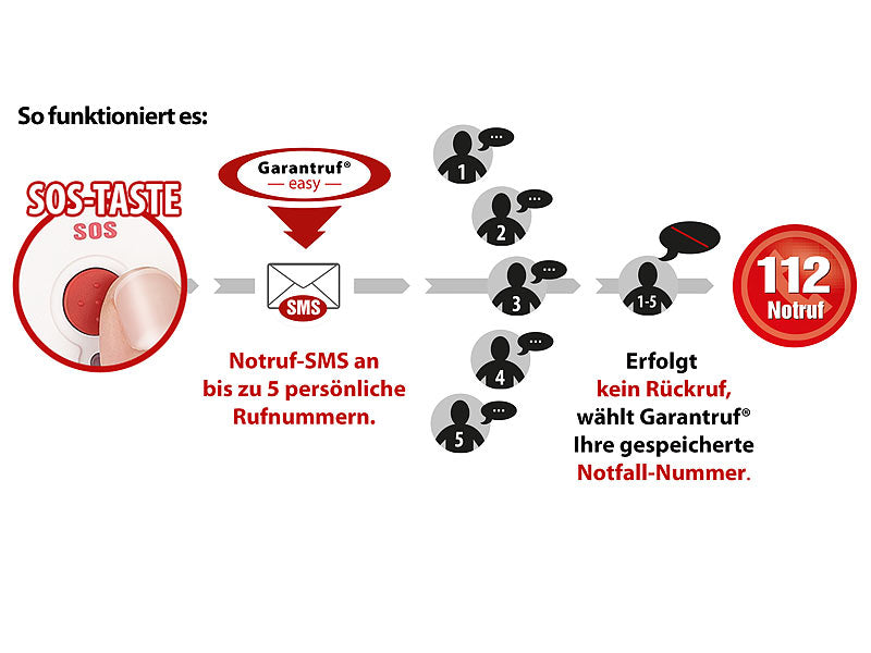 Notruf-Klapphandy XL-949 mit Garantruf Easy, Dual-SIM und Bluetooth