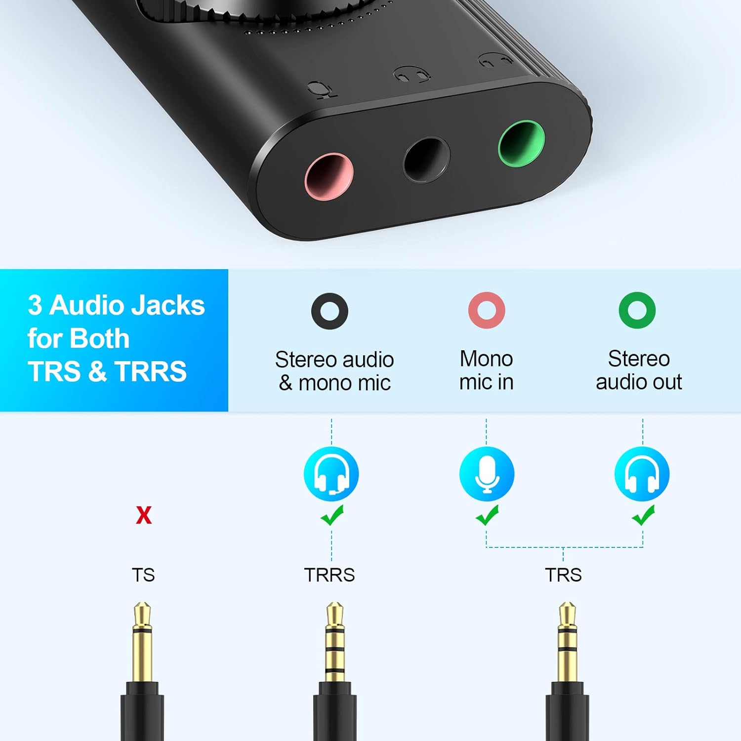 TechRise USB Soundkarte 2 in 1 Adapter mit Lautstärkeregler und Volume Kontrolle Elektroniktrade Switzerland