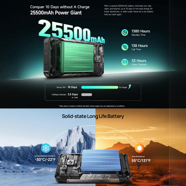 Ulefone Ulefone Armor 34+, 16 GB + 512 GB, Nachtsicht, robustes Smartphone (IP68/IP69K), 6,95 Zoll, Android 15, MediaTek Dimensity 7400X Octa-Core-Prozessor, Netzwerk: 5G, NFC, OTG, Armor 34+ Elektroniktrade Switzerland