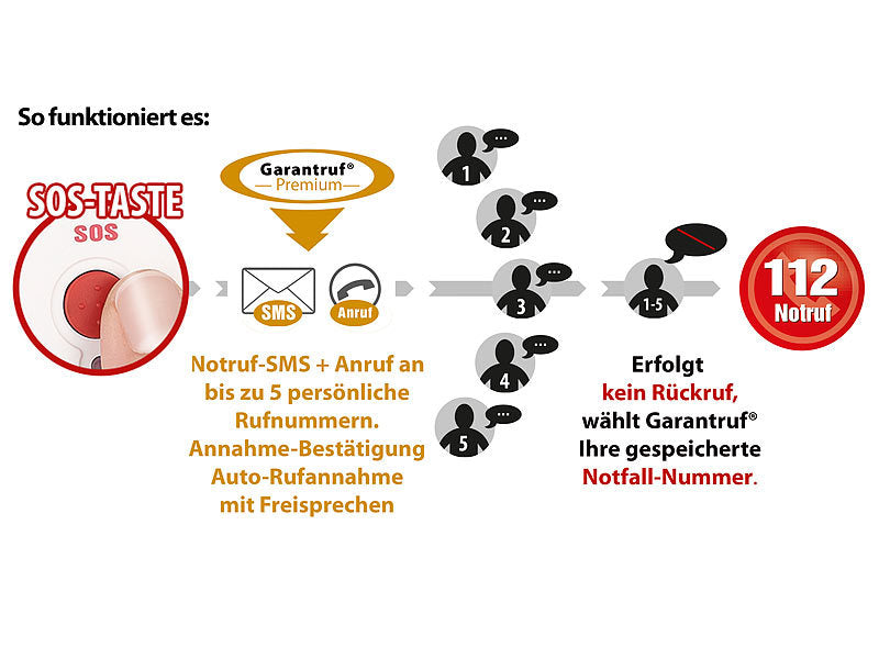 5-Tasten-Senioren- & Kinder-Handy mit Garantruf Premium, LED und Radio