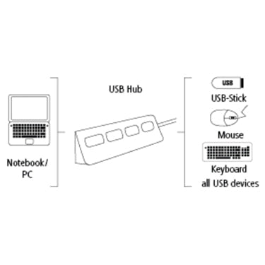 USB-Hub 4in1, bus powered 4-fach Verteiler blau, mit Topside Sockets, zum Anschluss an PC, Notebook, Laptop