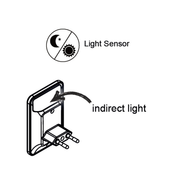 Blulaxa 0,3-W-LED-Orientierungslicht-/Nachtlicht MOON, Dämmerungssensor, Netzbetrieb, 1900 K