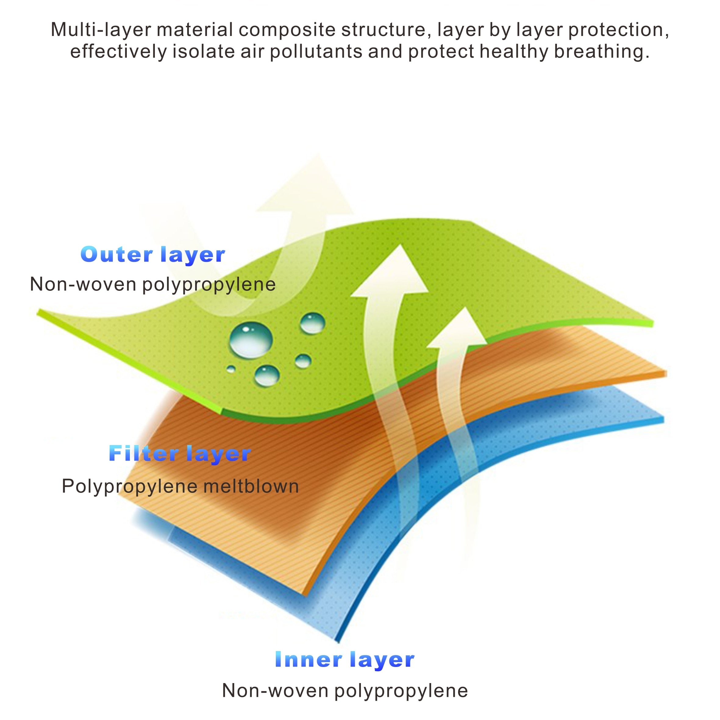 50er Pack Einweg Maske Mundschutz | #Elektroniktrade.ch#